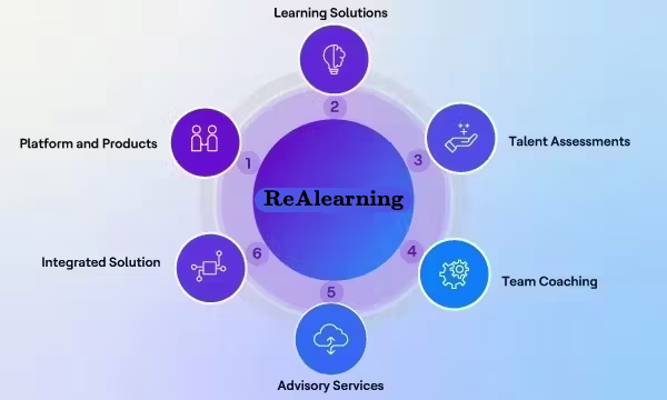 Career Shaper Overview